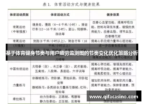 基于体育健身节奏与用户疲劳监测图的节奏变化优化策略分析