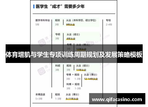 体育增肌与学生专项训练周期规划及发展策略模板