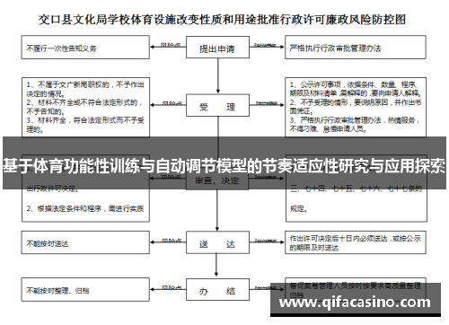 基于体育功能性训练与自动调节模型的节奏适应性研究与应用探索
