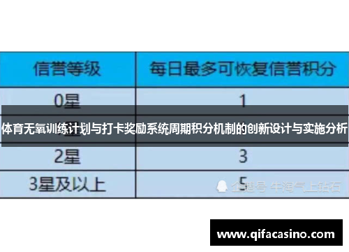 体育无氧训练计划与打卡奖励系统周期积分机制的创新设计与实施分析