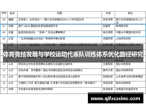 体育竞技发展与学校运动代表队训练体系优化路径研究
