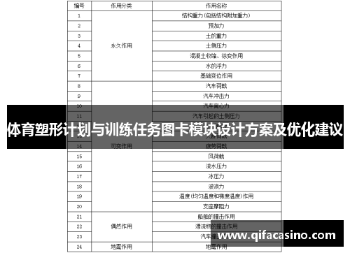 体育塑形计划与训练任务图卡模块设计方案及优化建议