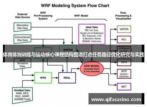 体育体测训练与运动核心课程结构图谱打点任务路径优化研究与实践