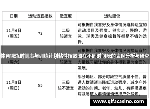 体育锻炼时间表与训练计划粘性指数图在不同时间段的表现分析与研究