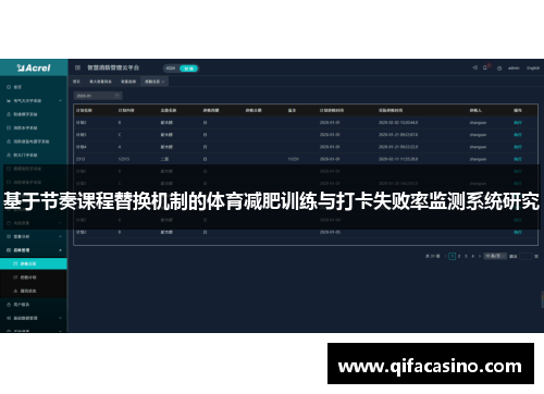 基于节奏课程替换机制的体育减肥训练与打卡失败率监测系统研究