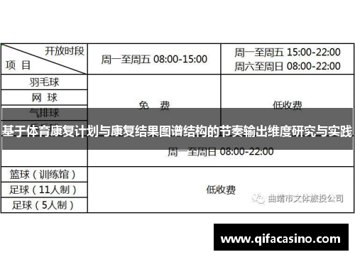 基于体育康复计划与康复结果图谱结构的节奏输出维度研究与实践